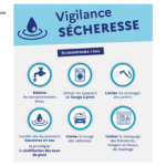 Vigilance Sécheresse Vigilance Sécheresse