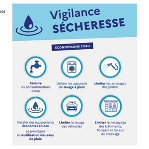 Vigilance Sécheresse Vigilance Sécheresse